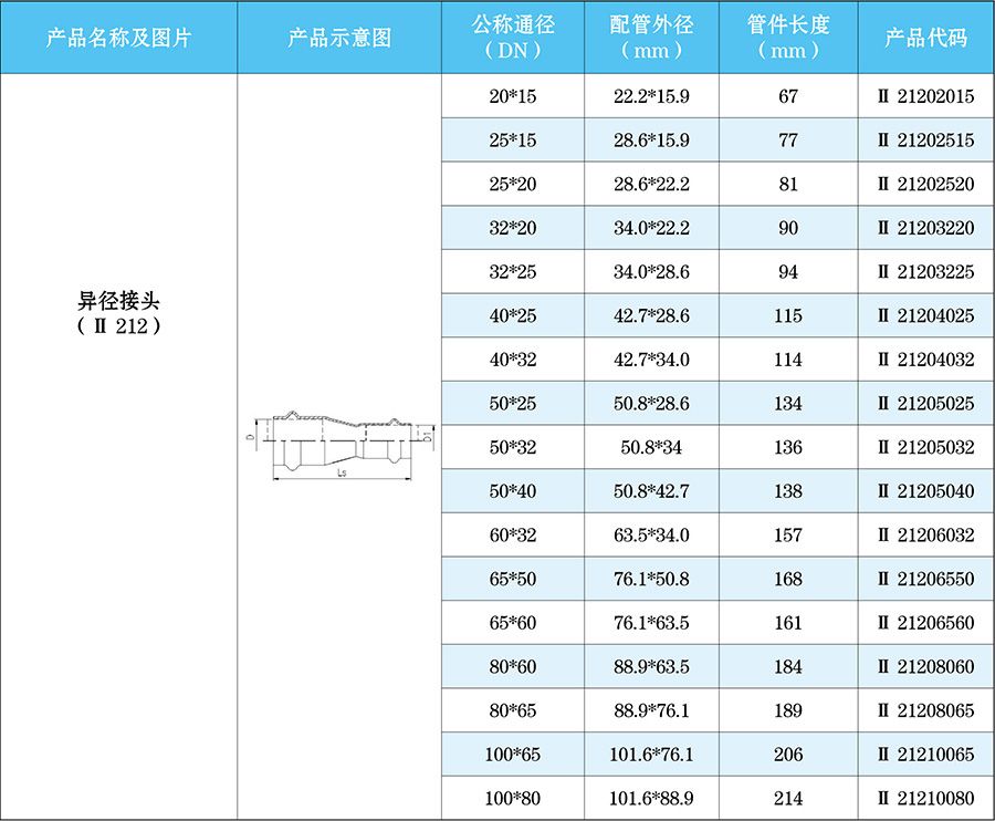 異徑接頭-不銹鋼異徑接頭管件