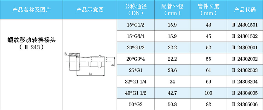 螺紋移動轉換接頭