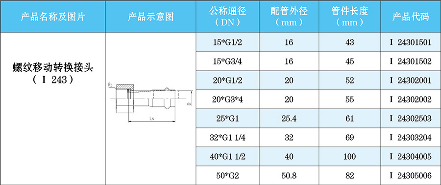 螺紋移動轉換接頭