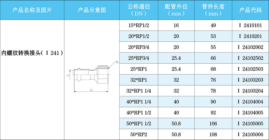 內螺紋轉換接頭（I-241）