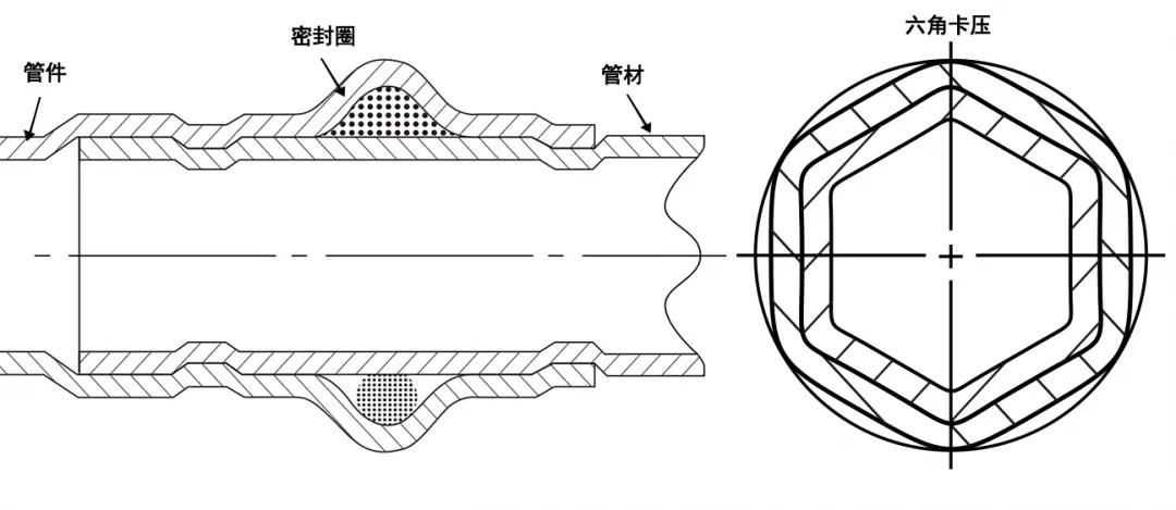 雙卡壓式不銹鋼管道優勢及特點